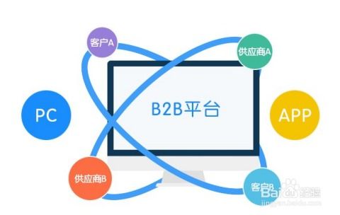 互聯網廣告銷售策略與執(zhí)行指南